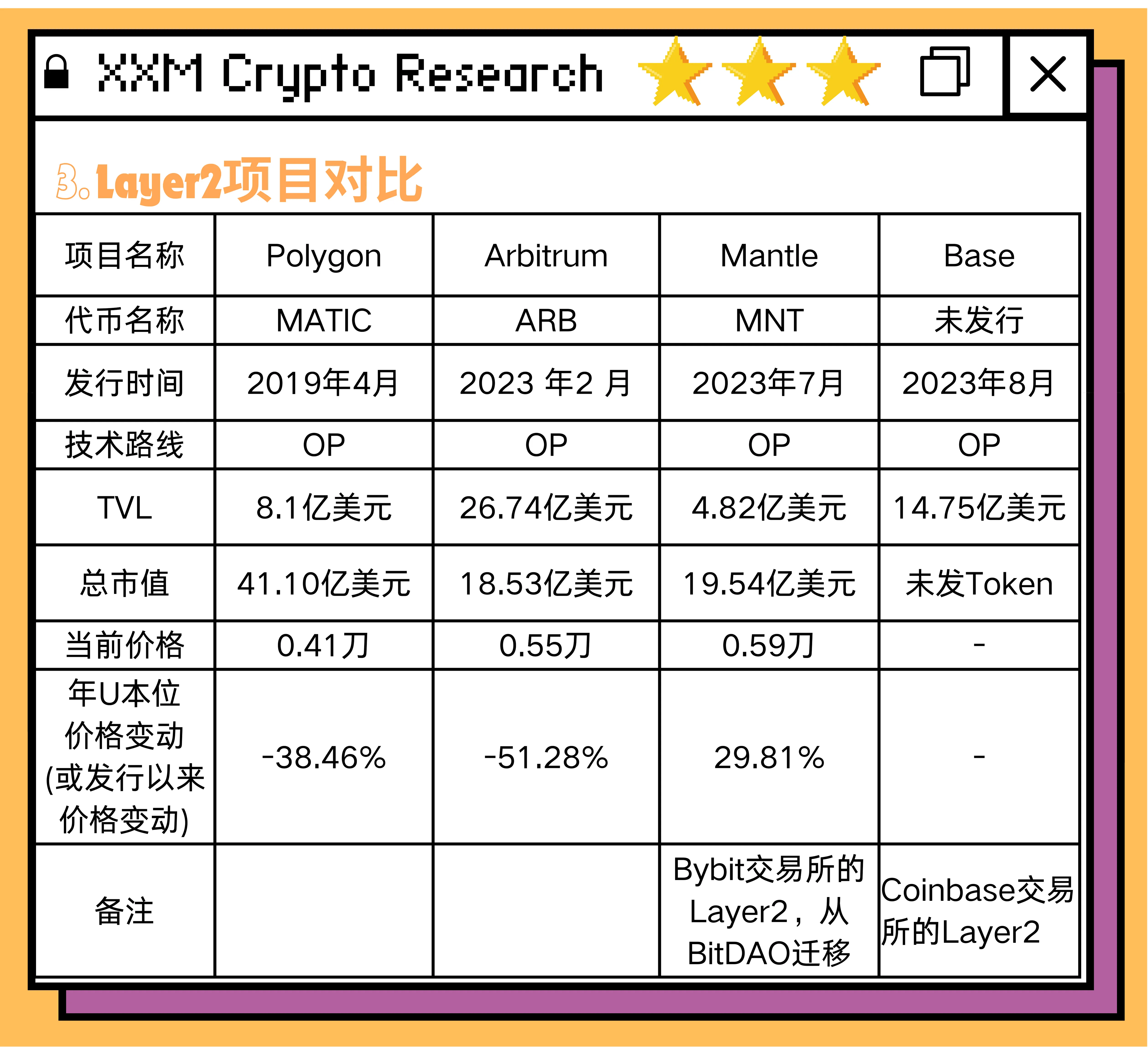 Notcoin Page1
