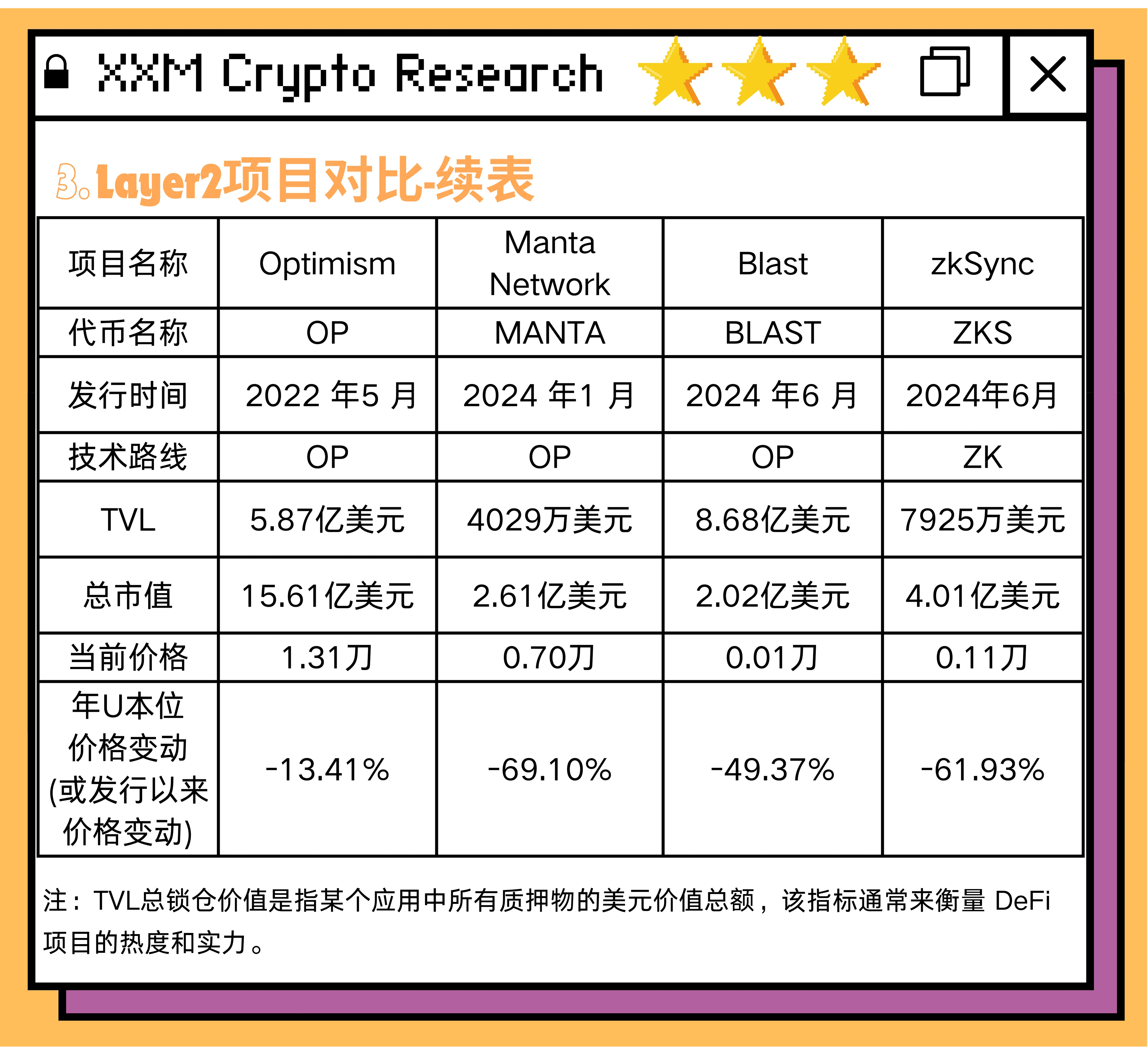 Notcoin Page1
