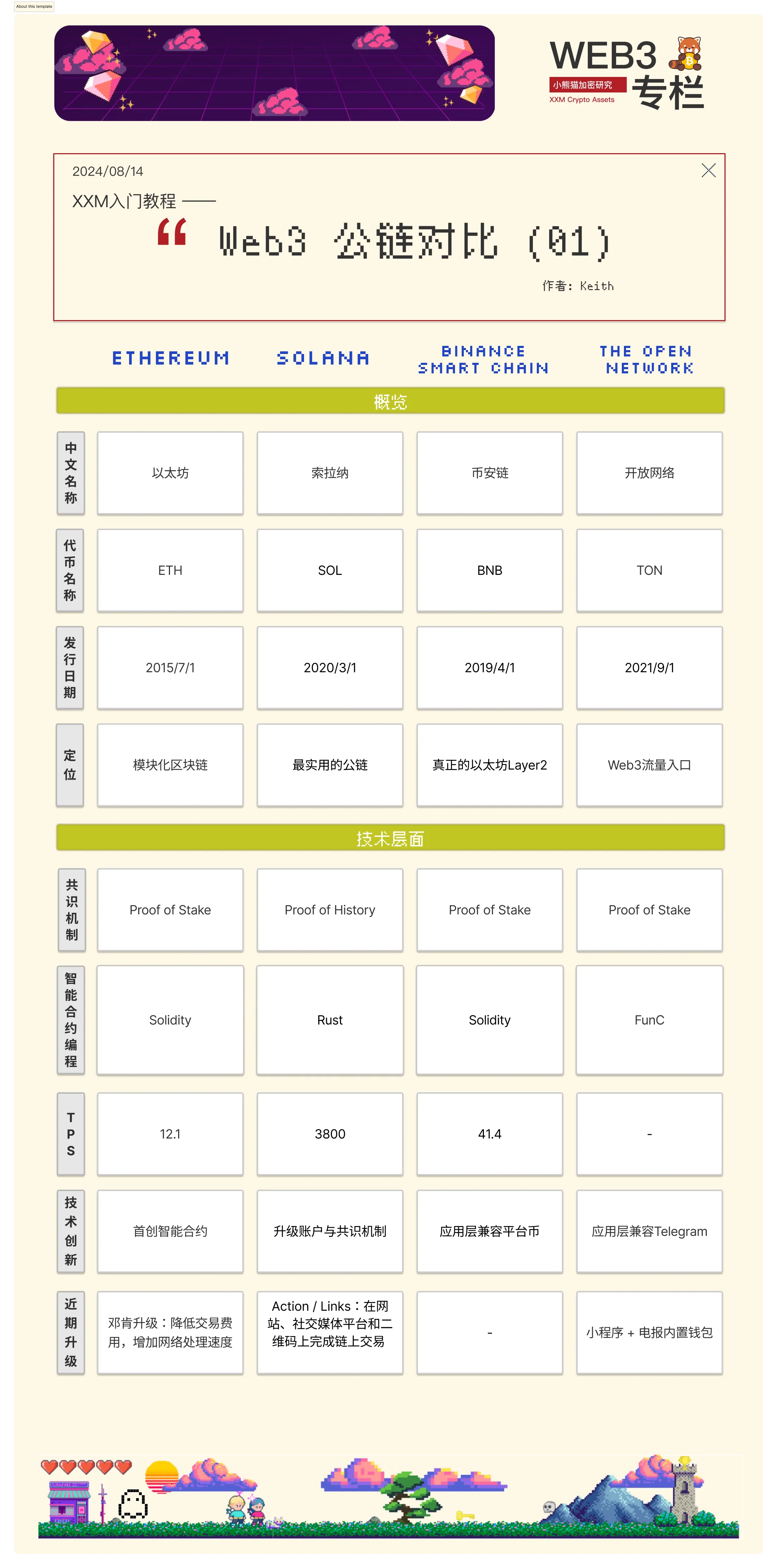 Web3 Public Chain Page1