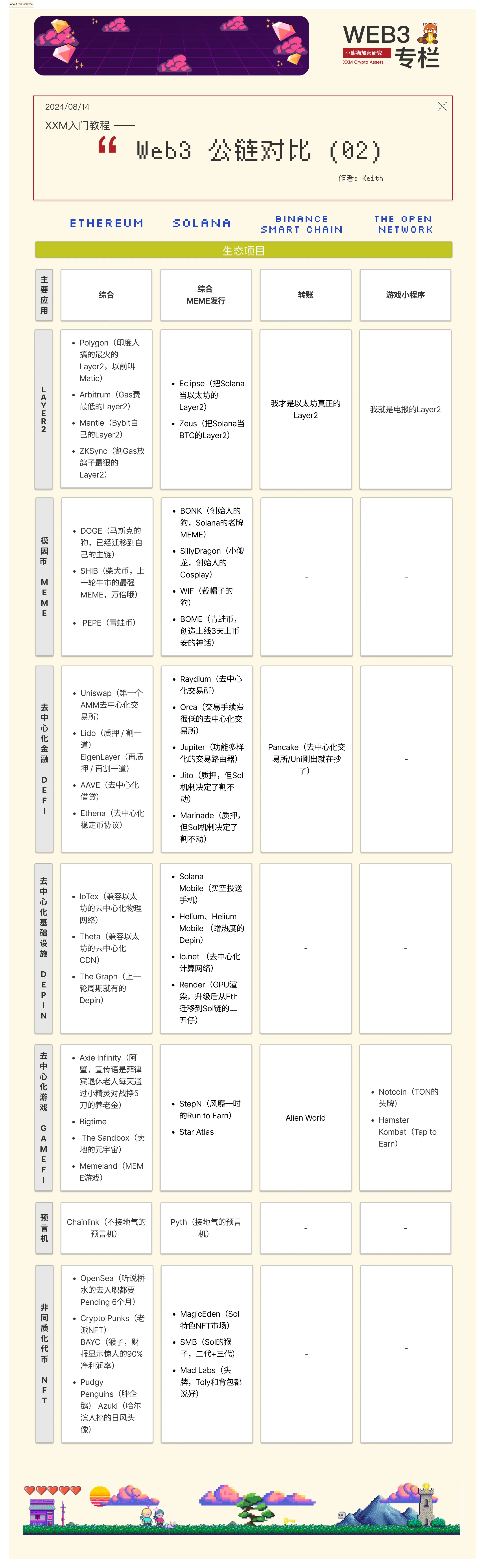 Web3 Public Chain Page1